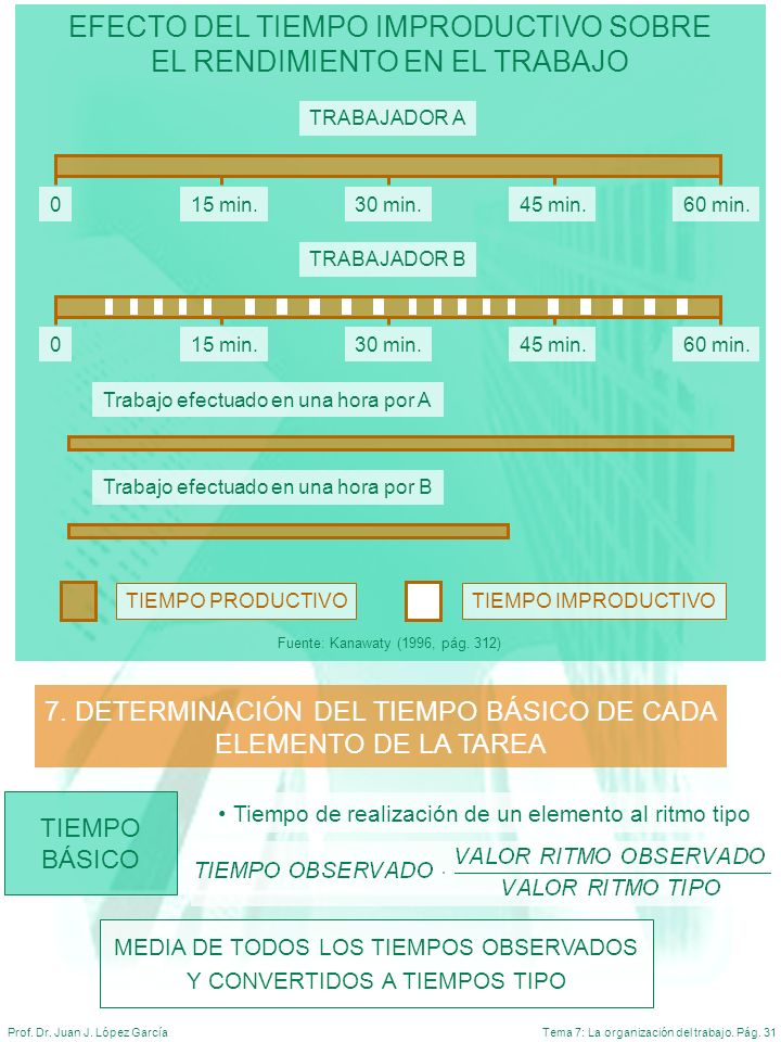 EFECTO DEL TIEMPO IMPRODUCTIVO SOBRE EL RENDIMIENTO EN EL TRABAJO