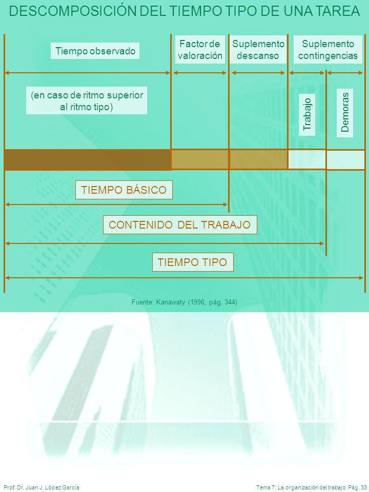 DESCOMPOSICIÓN DEL TIEMPO TIPO DE UNA TAREA