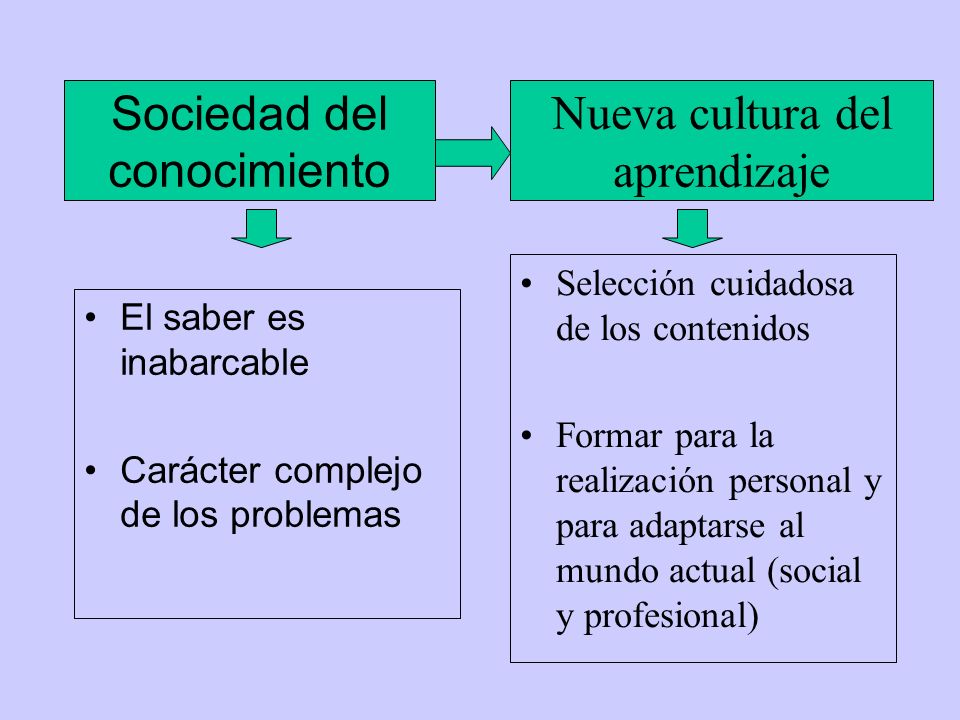 Nueva cultura del aprendizaje