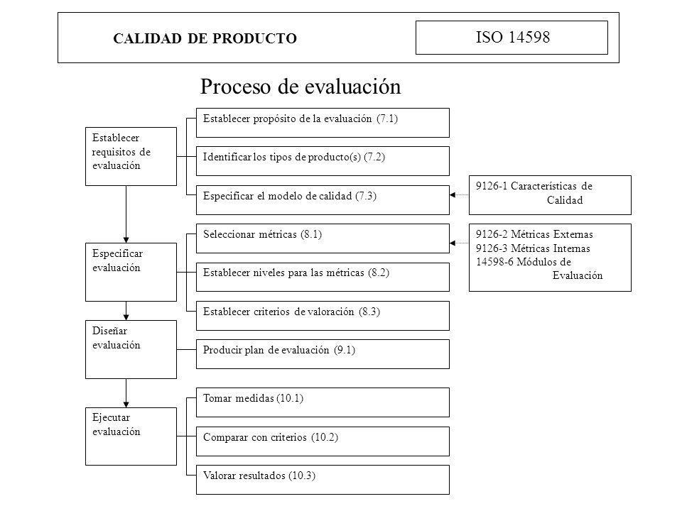 Proceso de evaluación ISO CALIDAD DE PRODUCTO Establecer