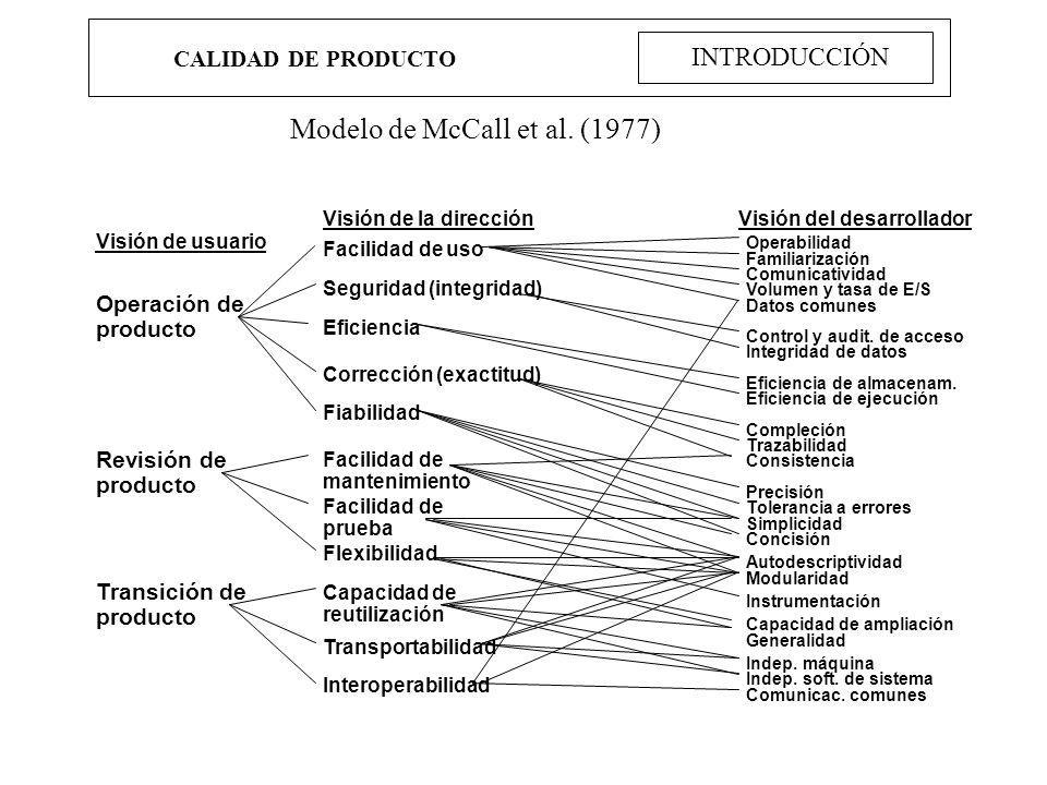 Modelo de McCall et al. (1977)