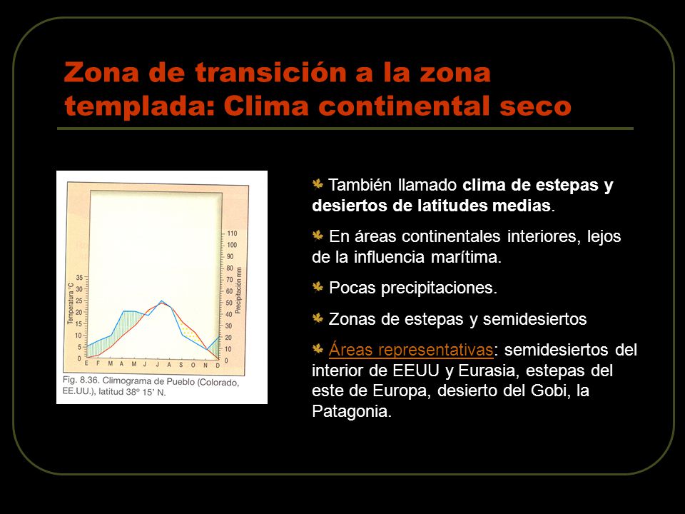 Zona de transición a la zona templada: Clima continental seco