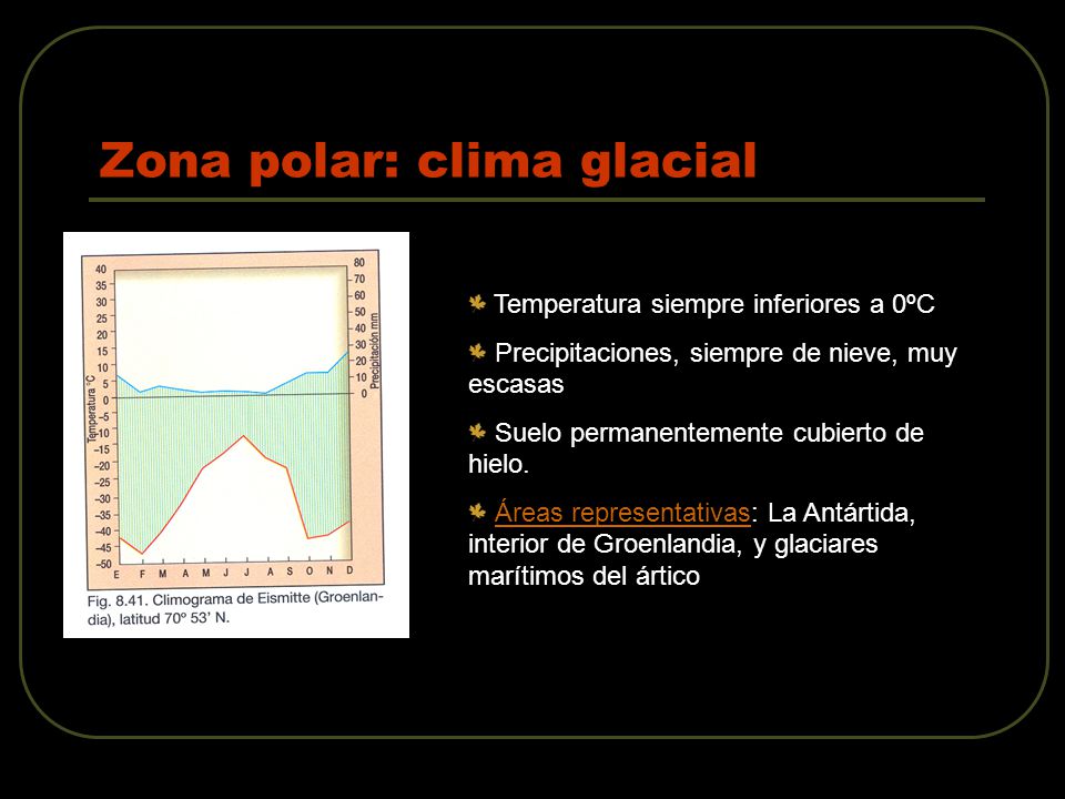 Zona polar: clima glacial