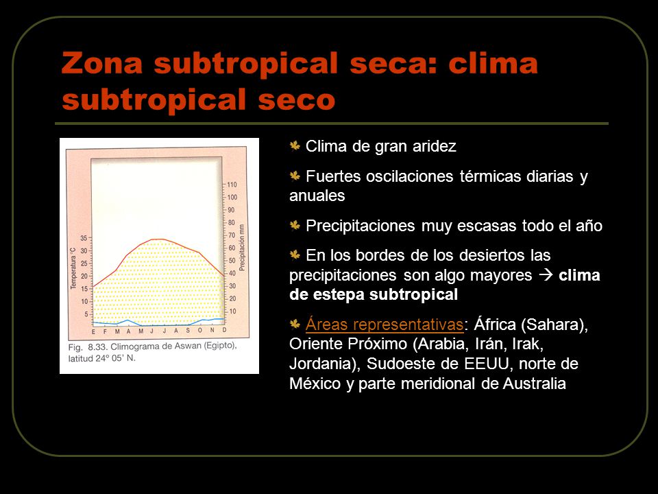 Zona subtropical seca: clima subtropical seco
