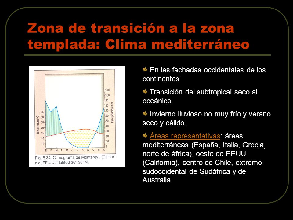 Zona de transición a la zona templada: Clima mediterráneo