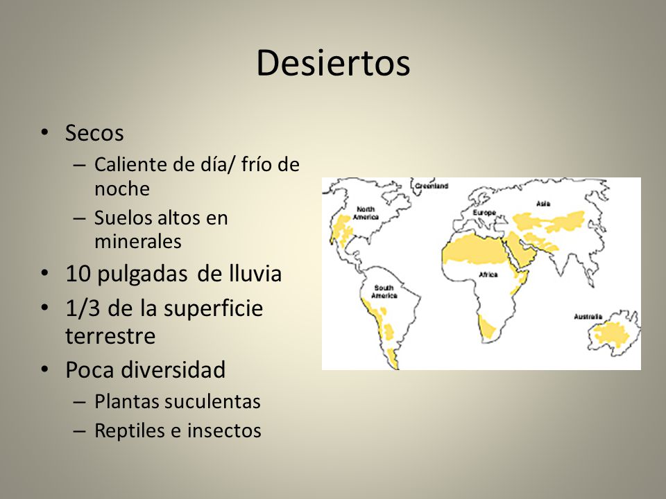 Desiertos Secos 10 pulgadas de lluvia 1/3 de la superficie terrestre