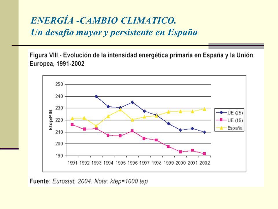 ENERGÍA -CAMBIO CLIMATICO. Un desafío mayor y persistente en España