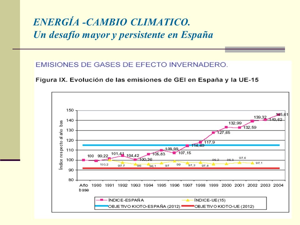 ENERGÍA -CAMBIO CLIMATICO. Un desafío mayor y persistente en España