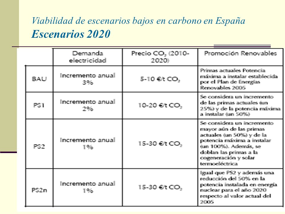 Viabilidad de escenarios bajos en carbono en España Escenarios 2020