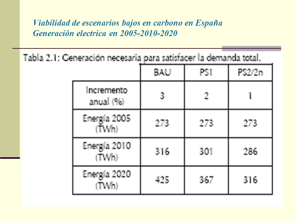 Viabilidad de escenarios bajos en carbono en España Generación electrica en