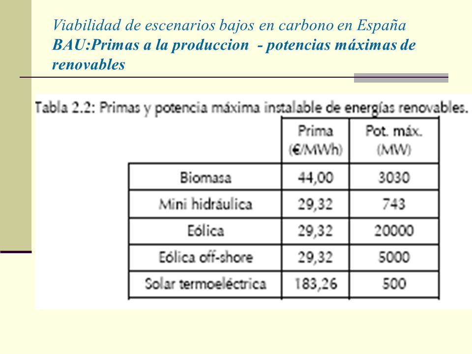 Viabilidad de escenarios bajos en carbono en España BAU:Primas a la produccion - potencias máximas de renovables