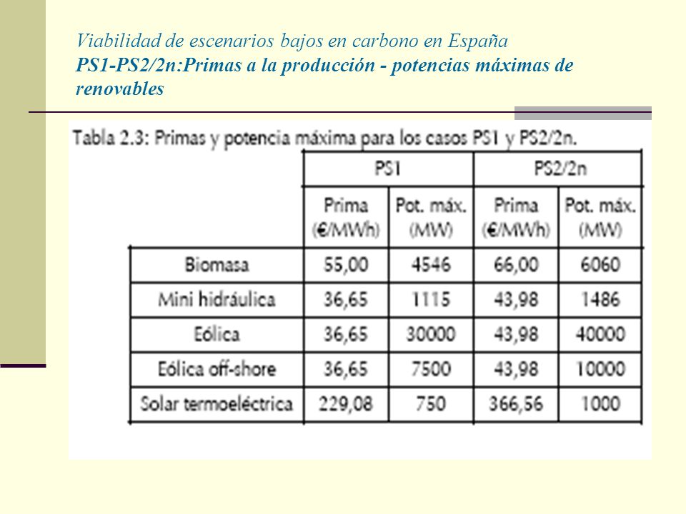 Viabilidad de escenarios bajos en carbono en España PS1-PS2/2n:Primas a la producción - potencias máximas de renovables