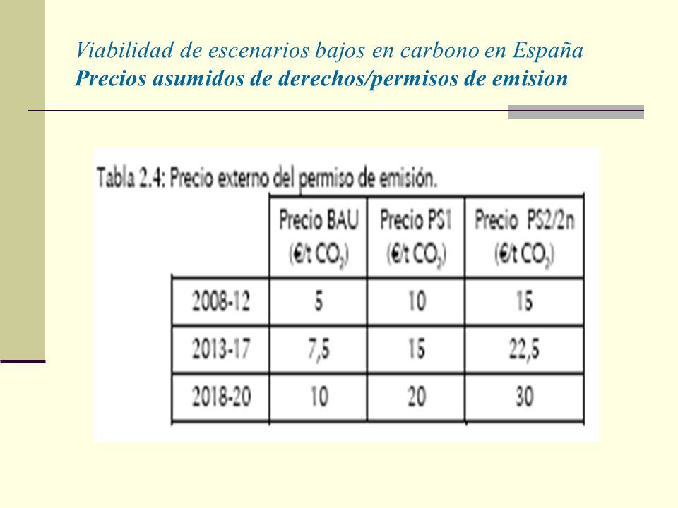 Viabilidad de escenarios bajos en carbono en España Precios asumidos de derechos/permisos de emision