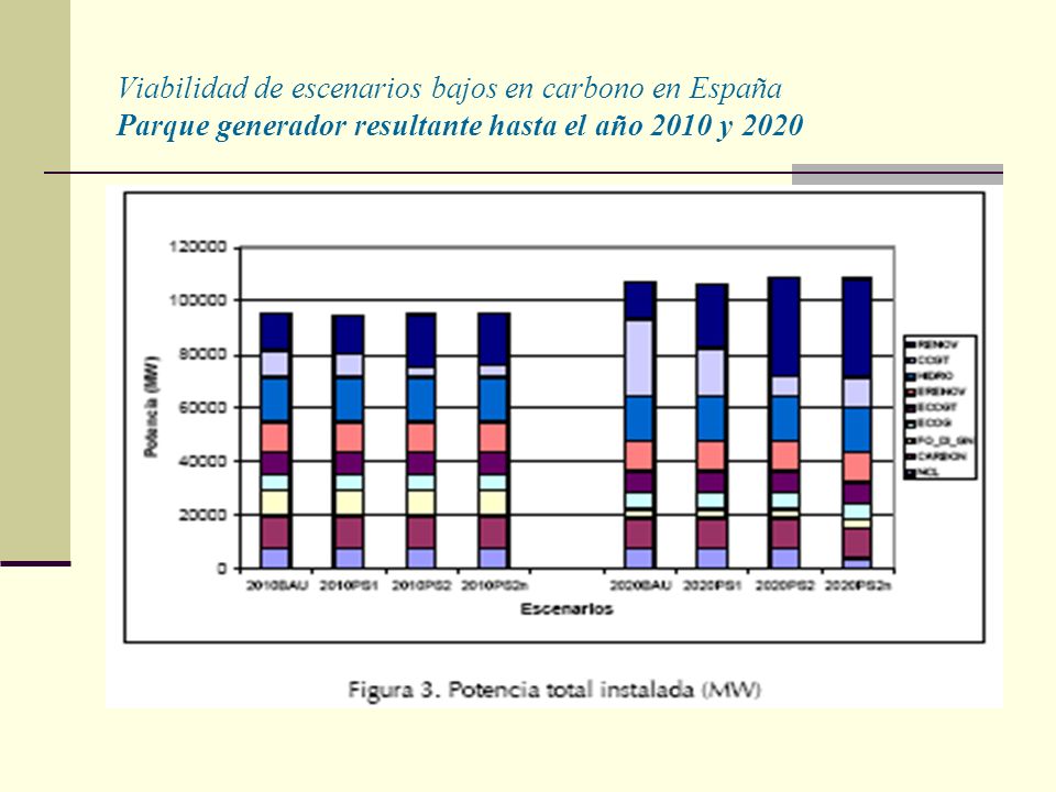 Viabilidad de escenarios bajos en carbono en España Parque generador resultante hasta el año 2010 y 2020