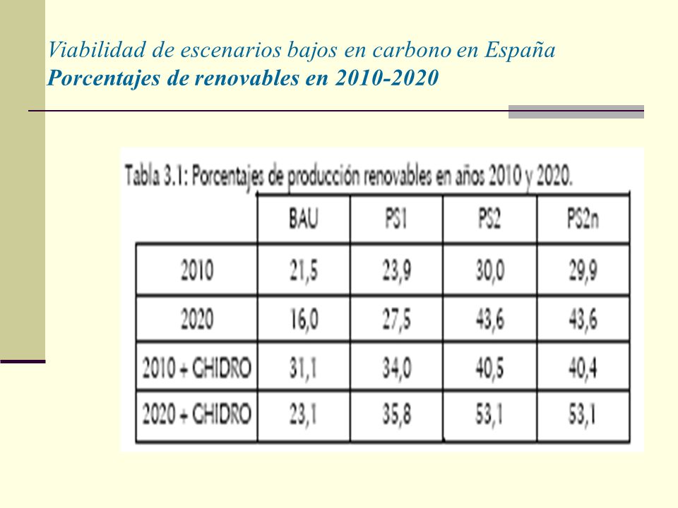 Viabilidad de escenarios bajos en carbono en España Porcentajes de renovables en