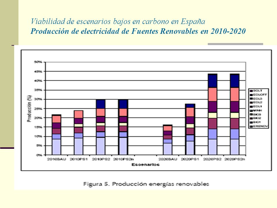 Viabilidad de escenarios bajos en carbono en España Producción de electricidad de Fuentes Renovables en