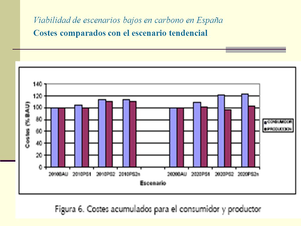 Viabilidad de escenarios bajos en carbono en España Costes comparados con el escenario tendencial