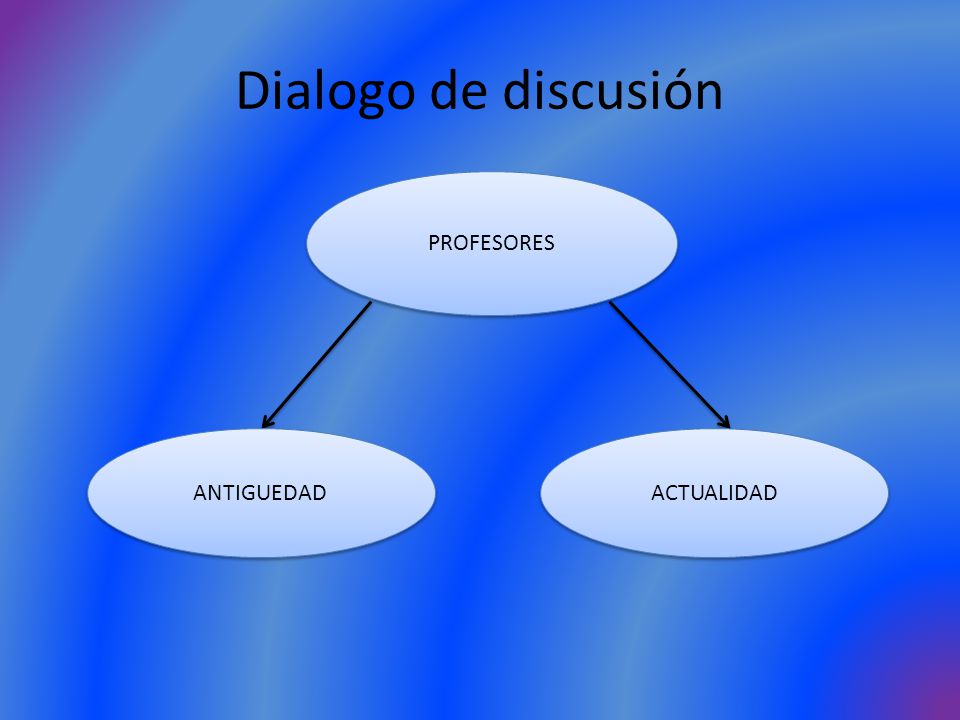 Dialogo de discusión PROFESORES ANTIGUEDAD ACTUALIDAD
