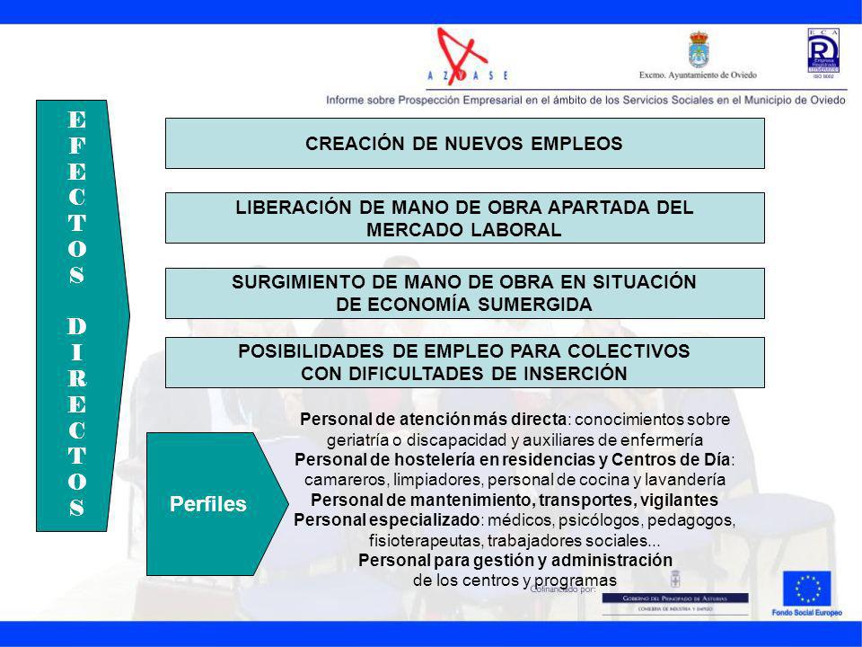 E F C T O S D I R Perfiles CREACIÓN DE NUEVOS EMPLEOS