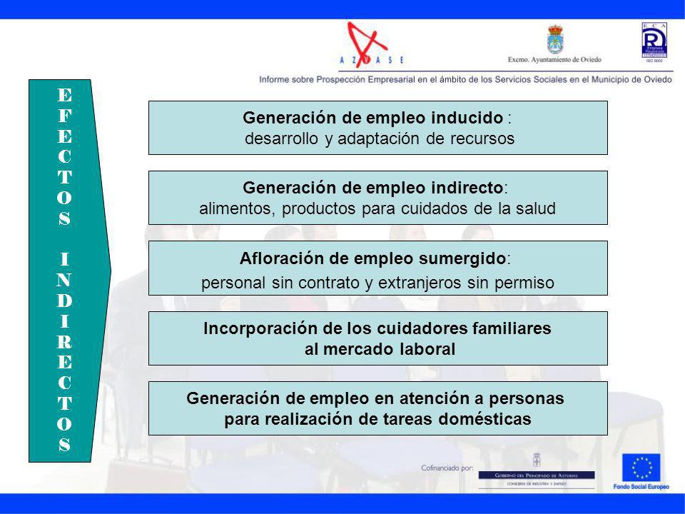 Generación de empleo inducido : desarrollo y adaptación de recursos
