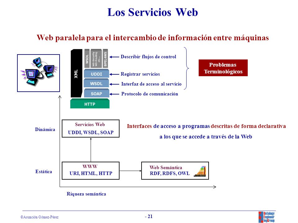 Los Servicios Web Web paralela para el intercambio de información entre máquinas