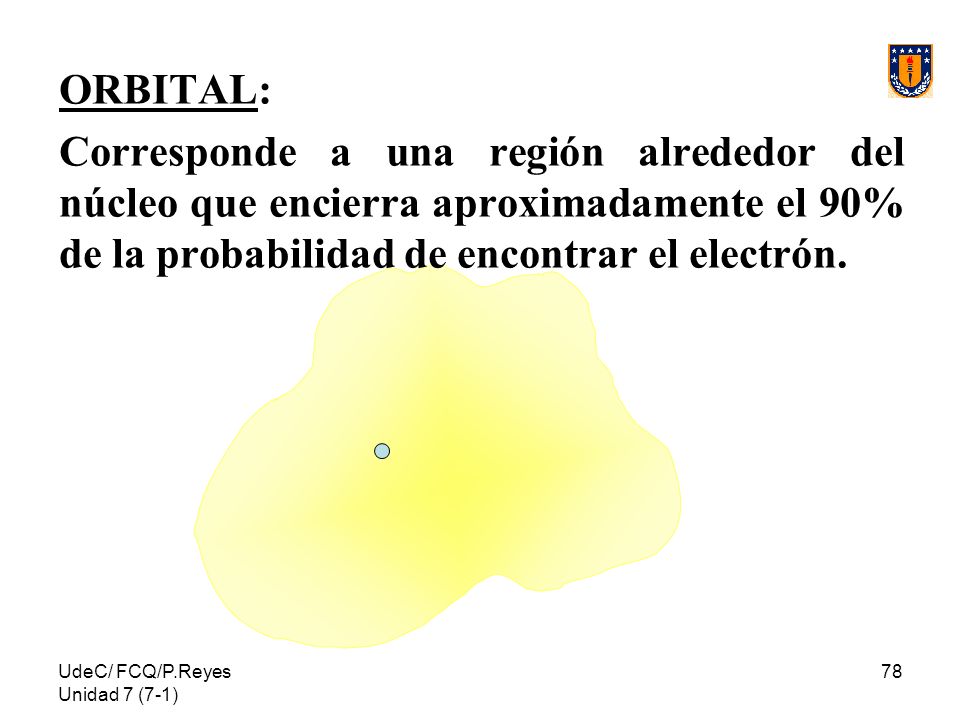 ORBITAL: Corresponde a una región alrededor del núcleo que encierra aproximadamente el 90% de la probabilidad de encontrar el electrón.