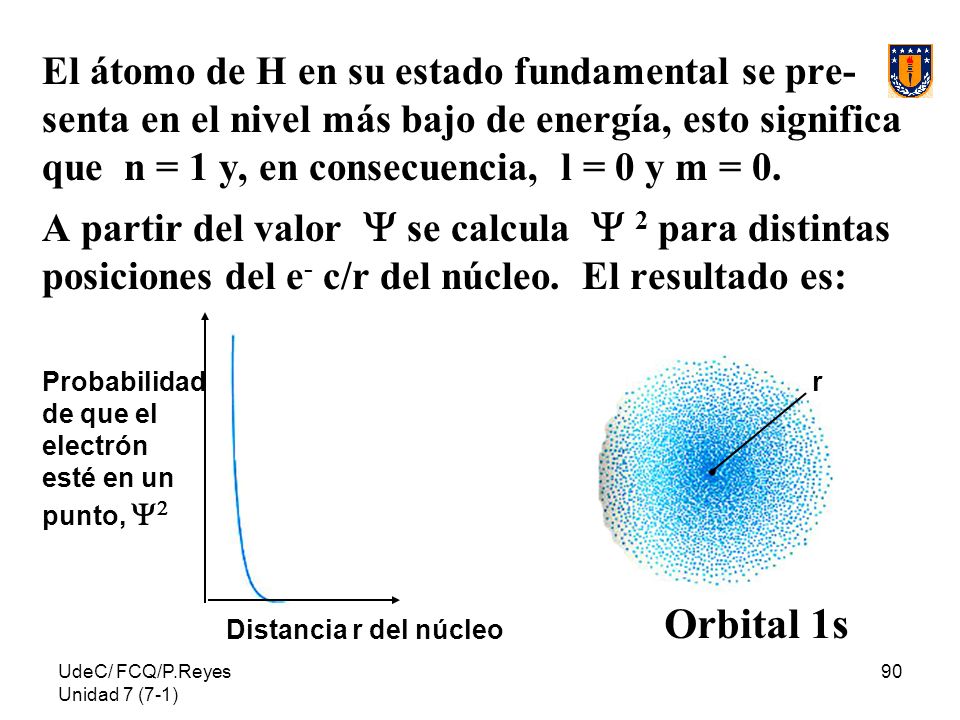 El átomo de H en su estado fundamental se pre-senta en el nivel más bajo de energía, esto significa que n = 1 y, en consecuencia, l = 0 y m = 0.