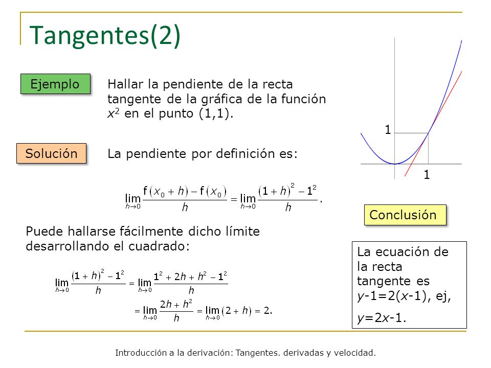 Introducción a la derivación: Tangentes. derivadas y velocidad.
