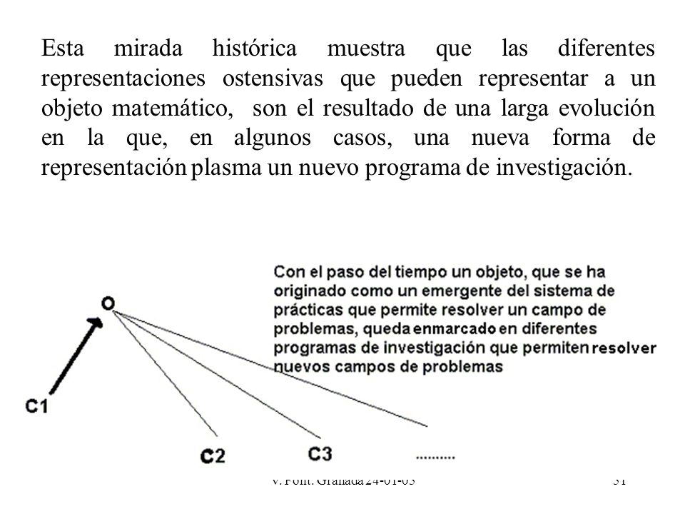 Esta mirada histórica muestra que las diferentes representaciones ostensivas que pueden representar a un objeto matemático, son el resultado de una larga evolución en la que, en algunos casos, una nueva forma de representación plasma un nuevo programa de investigación.