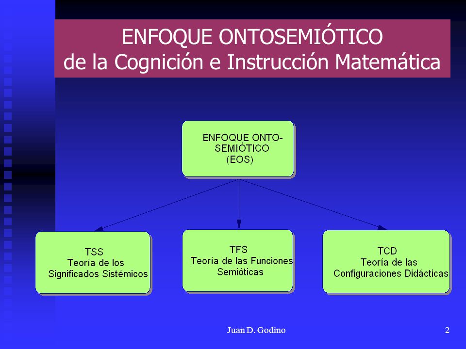 ENFOQUE ONTOSEMIÓTICO de la Cognición e Instrucción Matemática