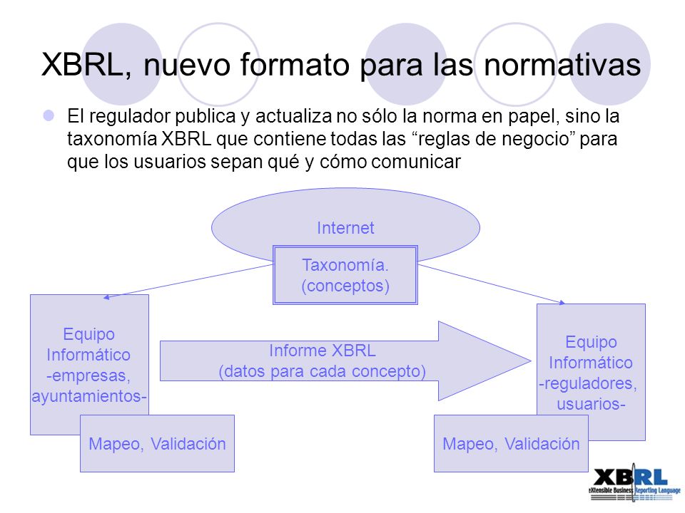XBRL, nuevo formato para las normativas