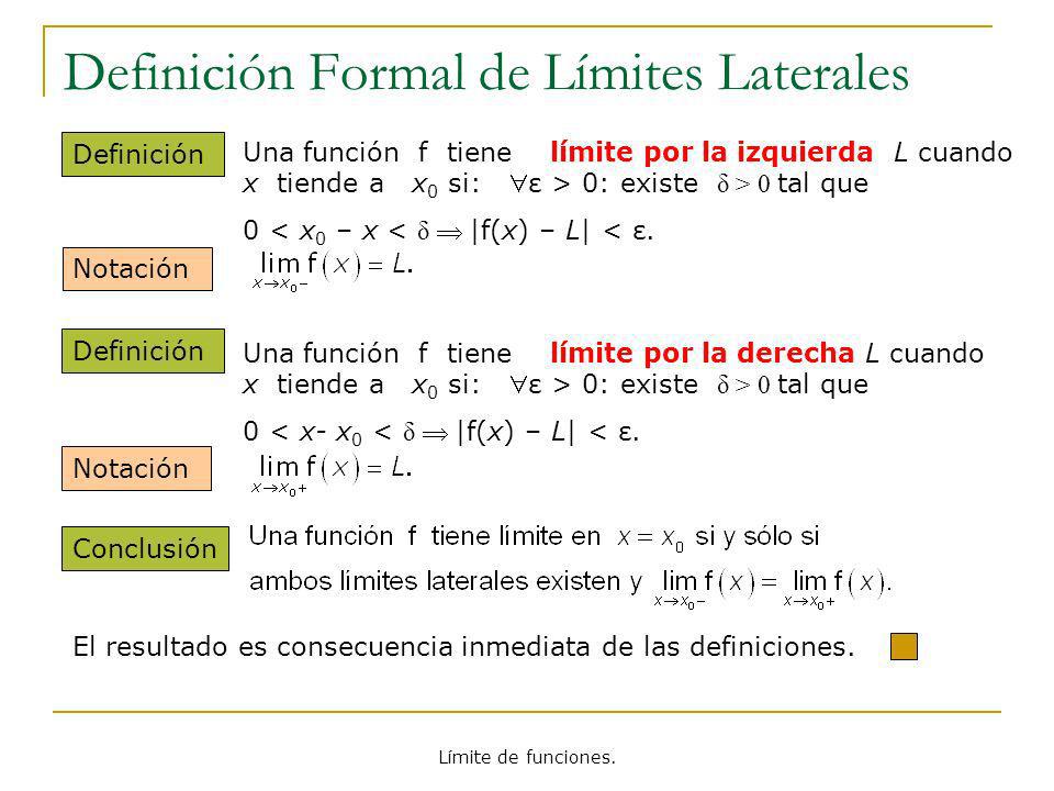 Definición Formal de Límites Laterales