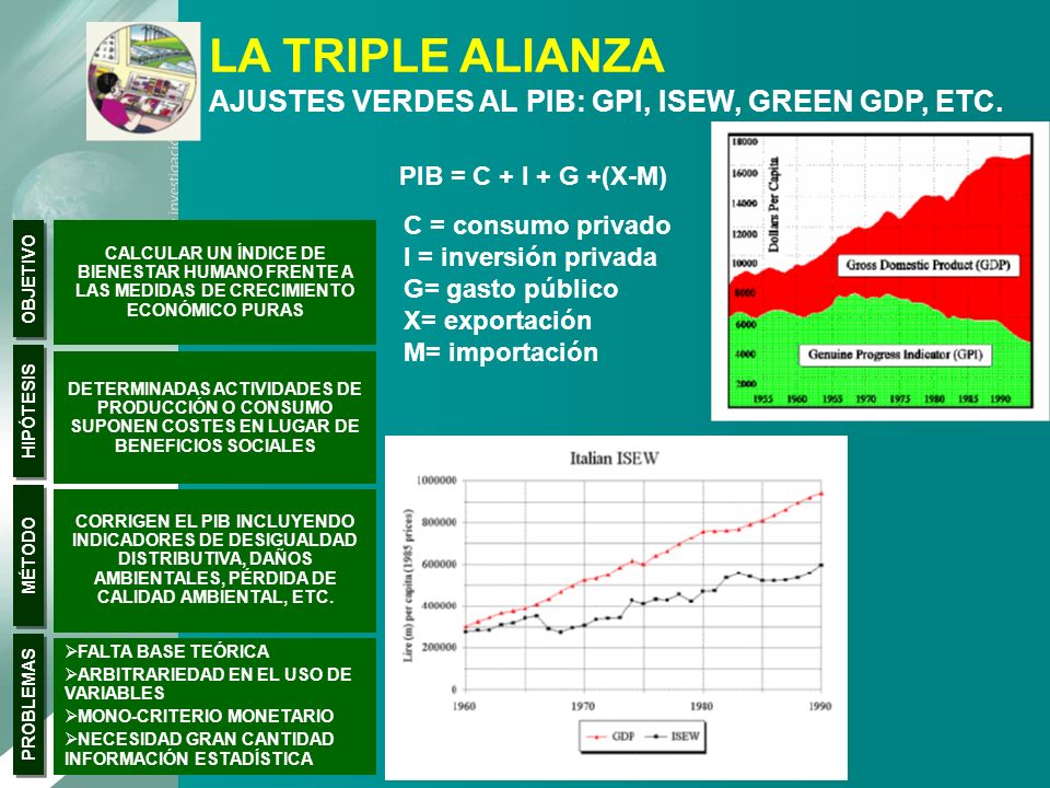 LA TRIPLE ALIANZA AJUSTES VERDES AL PIB: GPI, ISEW, GREEN GDP, ETC.