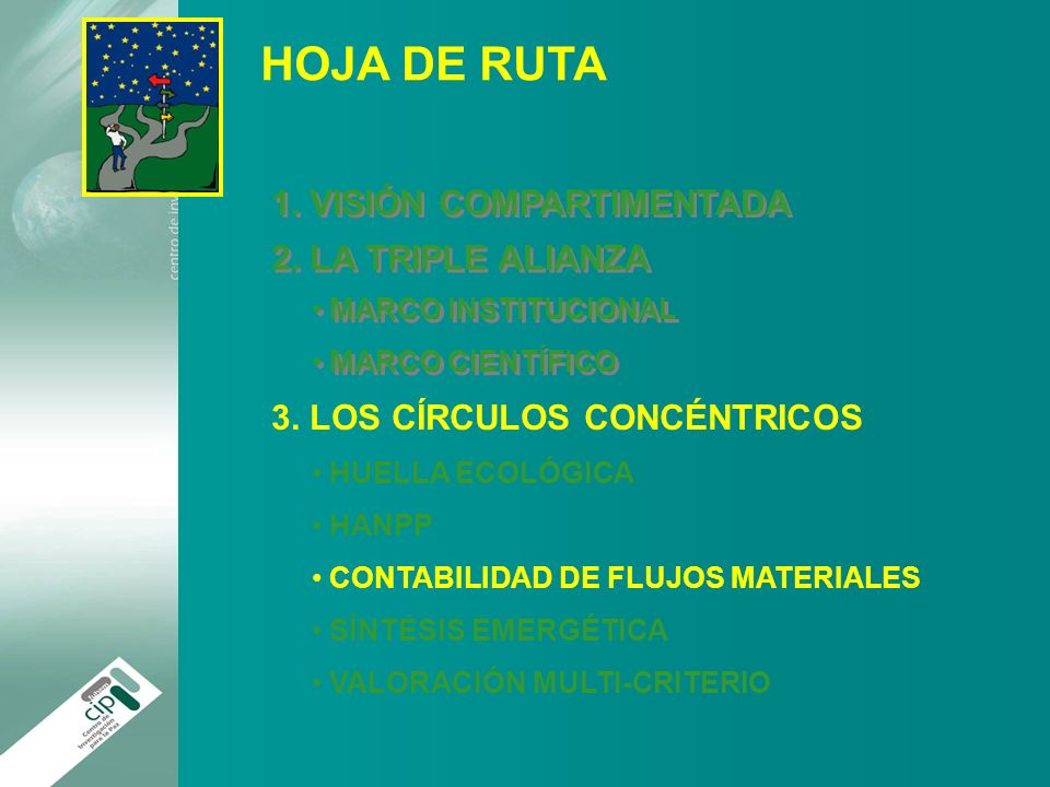 HOJA DE RUTA 1. VISIÓN COMPARTIMENTADA 2. LA TRIPLE ALIANZA