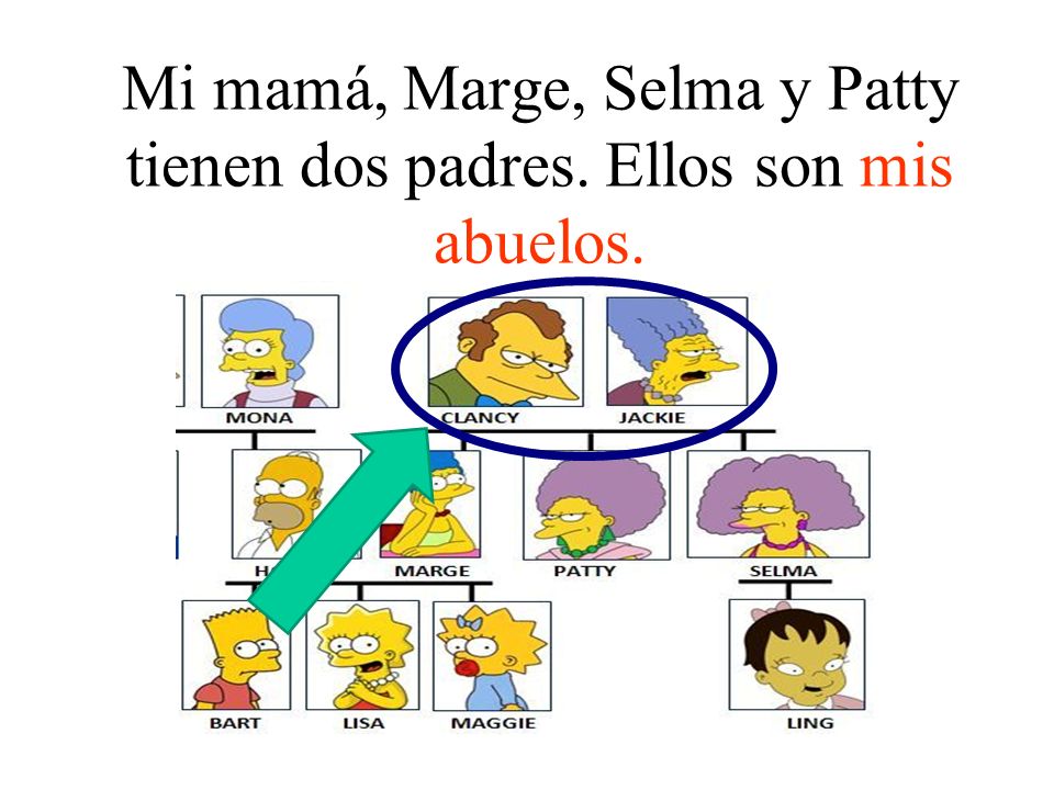 Mi mamá, Marge, Selma y Patty tienen dos padres. Ellos son mis abuelos.