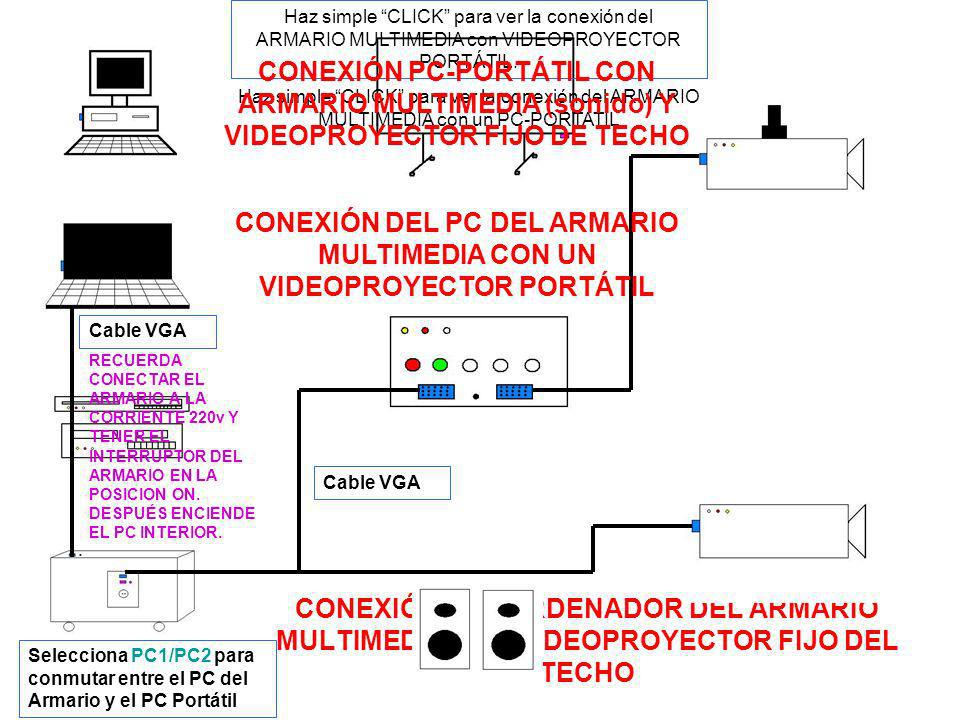CONEXIÓN DEL PC DEL ARMARIO MULTIMEDIA CON UN VIDEOPROYECTOR PORTÁTIL