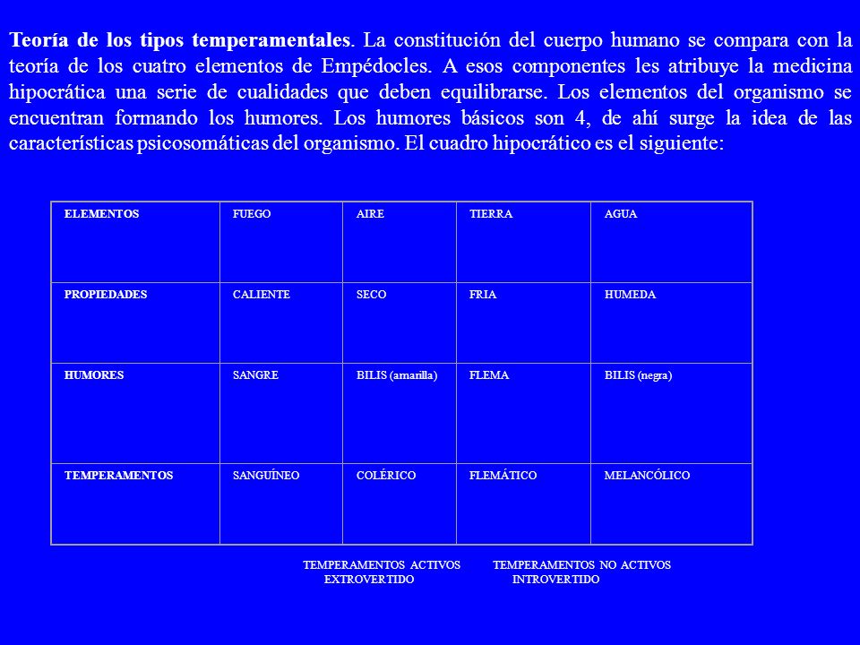 Teoría de los tipos temperamentales