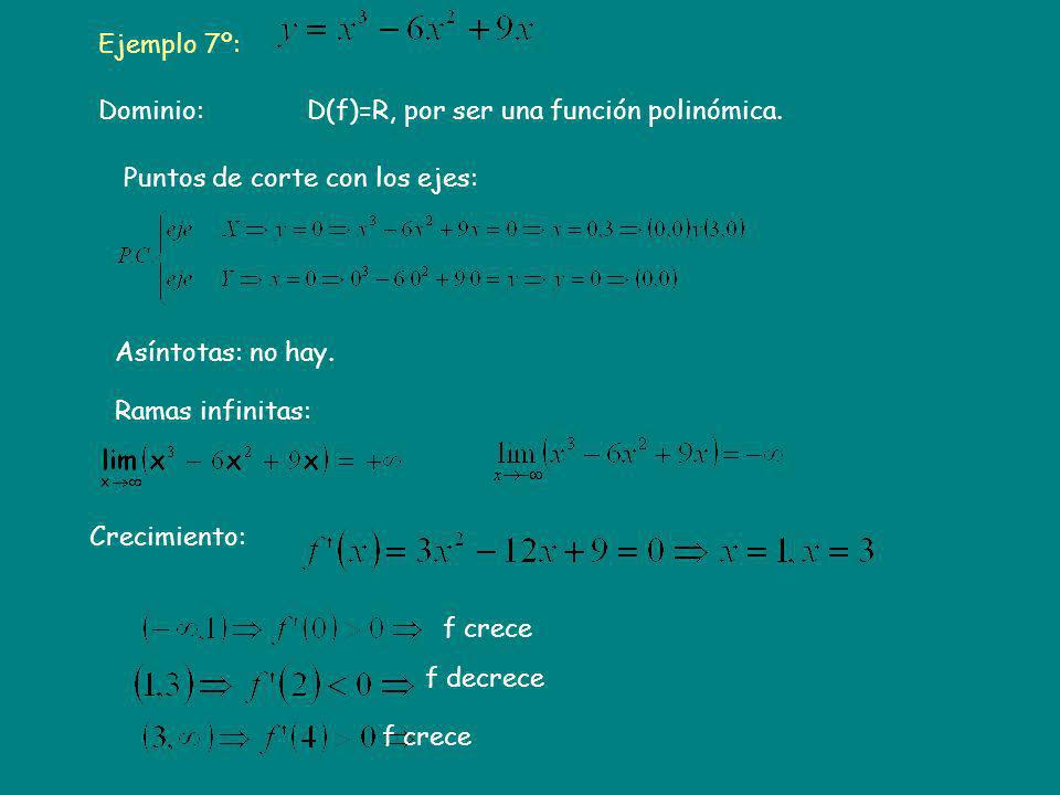 Ejemplo 7º: Dominio: D(f)=R, por ser una función polinómica. Puntos de corte con los ejes: Asíntotas: no hay.