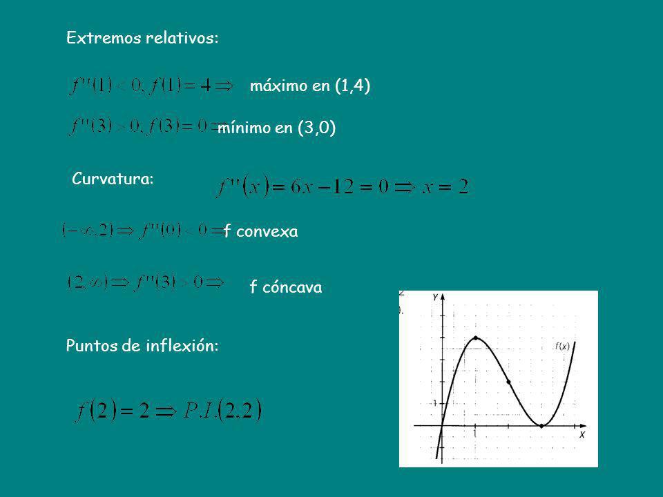 Extremos relativos: máximo en (1,4) mínimo en (3,0) Curvatura: f convexa.