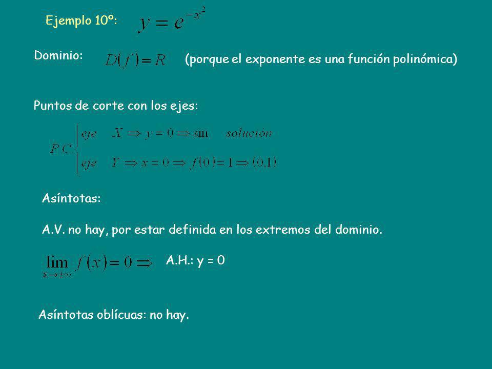 Ejemplo 10º: Dominio: (porque el exponente es una función polinómica) Puntos de corte con los ejes: