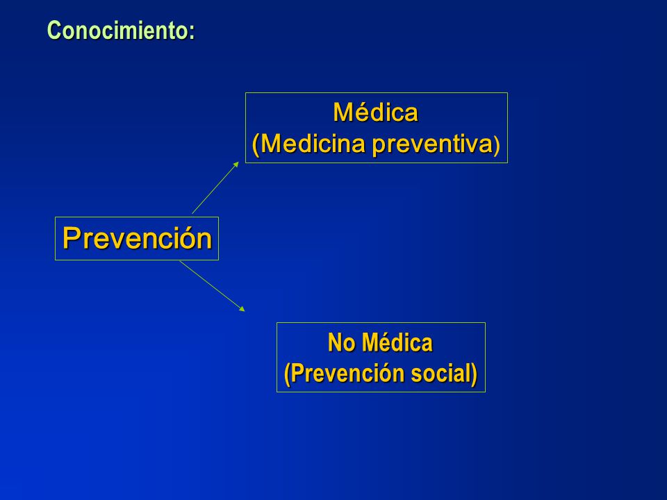 (Medicina preventiva)