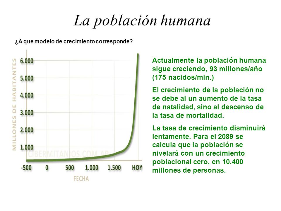 La población humana ¿A que modelo de crecimiento corresponde Actualmente la población humana sigue creciendo, 93 millones/año (175 nacidos/min.)