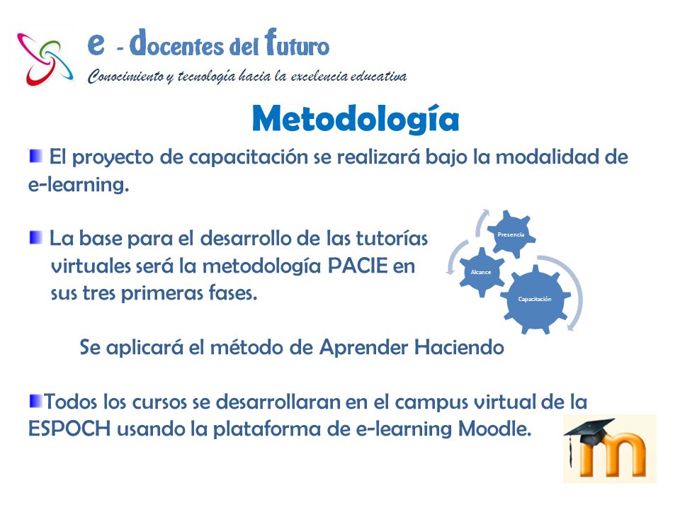 Metodología El proyecto de capacitación se realizará bajo la modalidad de e-learning. La base para el desarrollo de las tutorías.