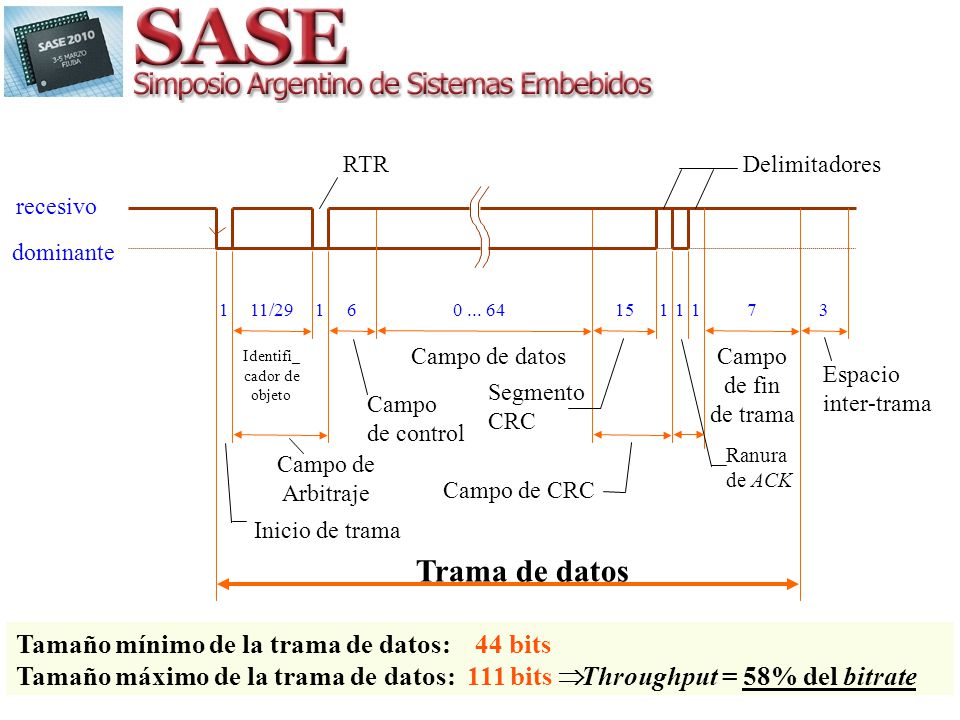 Trama de datos Tamaño mínimo de la trama de datos: 44 bits