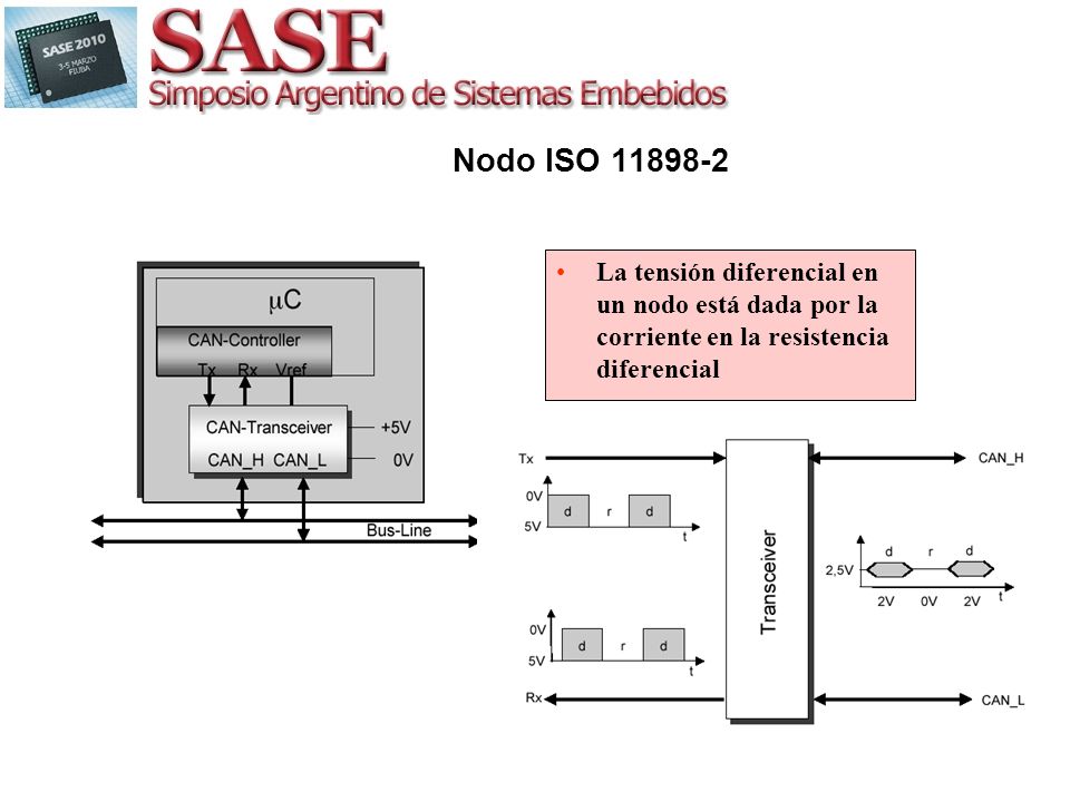 Nodo ISO La tensión diferencial en un nodo está dada por la corriente en la resistencia diferencial.
