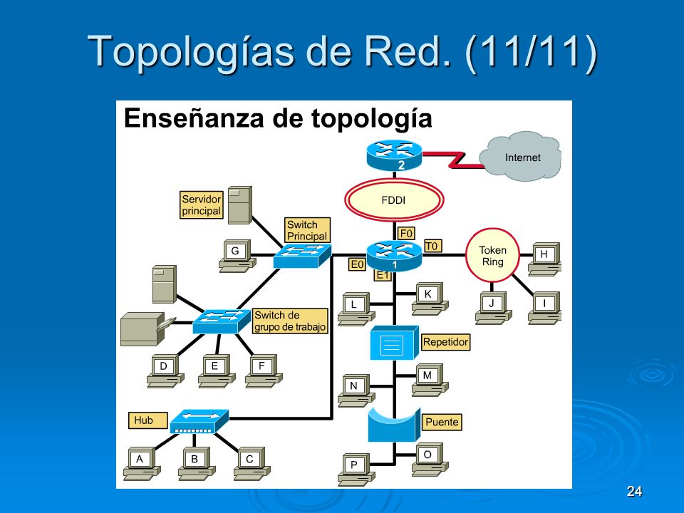 Topologías de Red. (11/11)