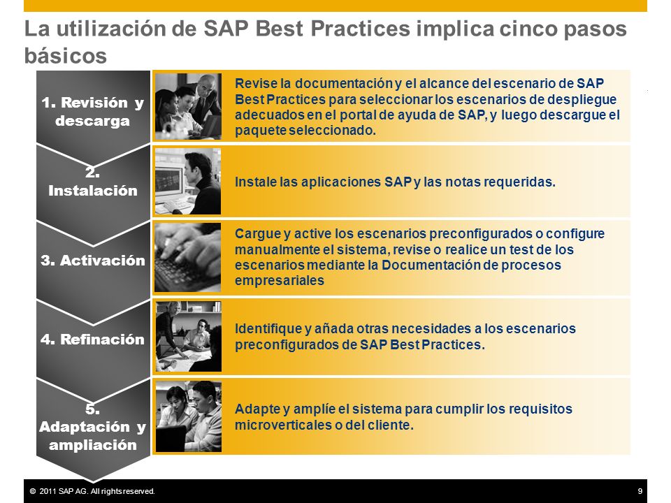 La utilización de SAP Best Practices implica cinco pasos básicos