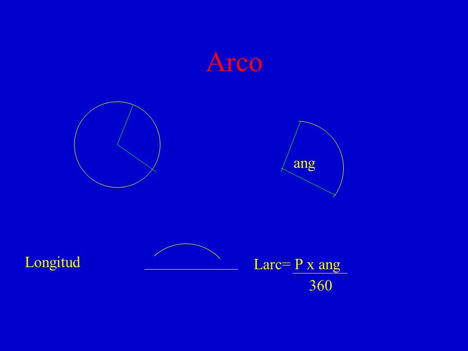 Arco ang Longitud Larc= P x ang 360