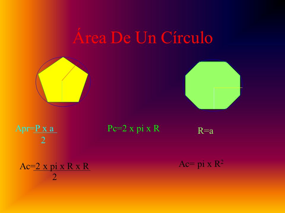 Área De Un Círculo Apr=P x a Pc=2 x pi x R R=a 2 Ac= pi x R2