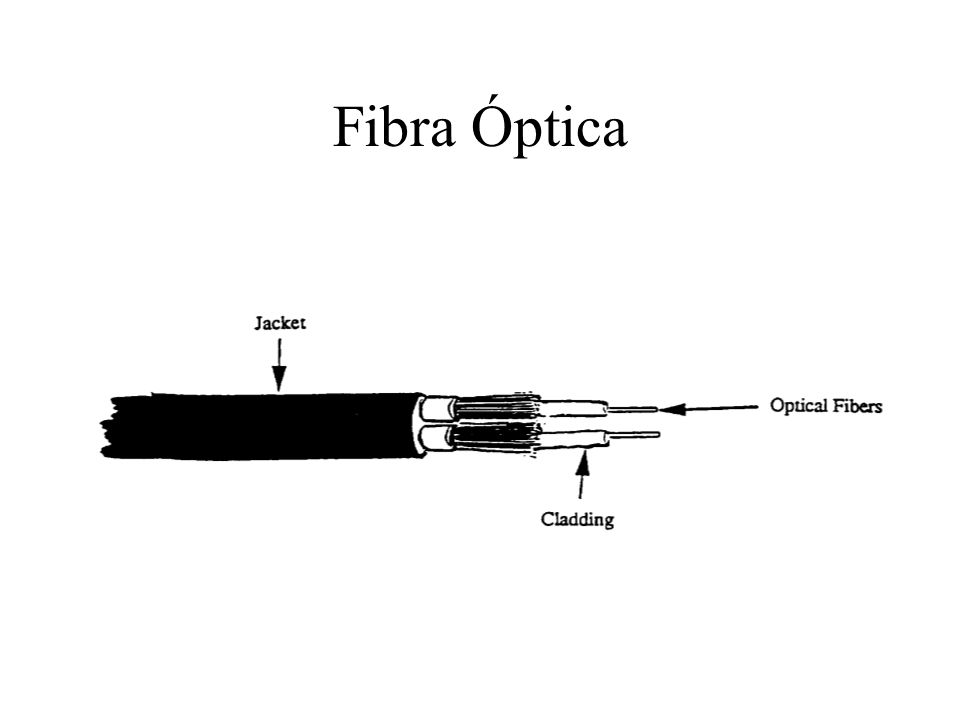 Fibra Óptica